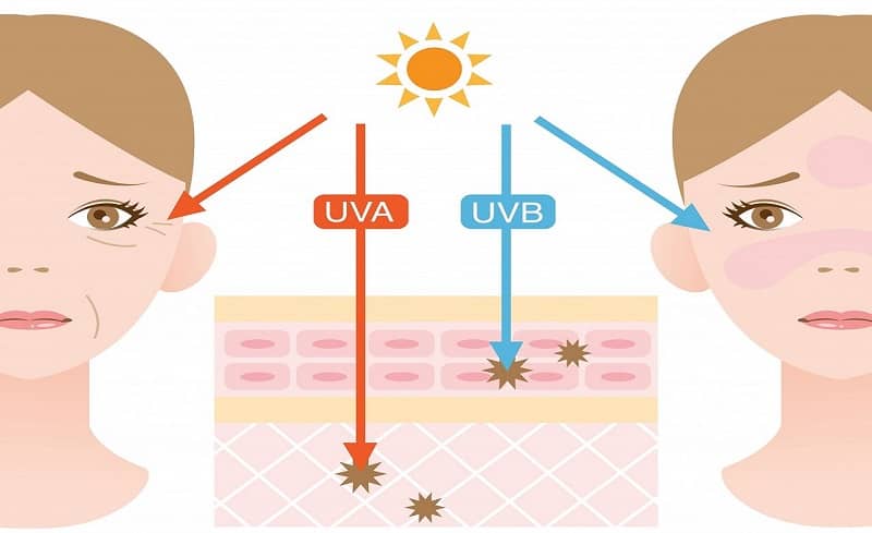 tia UV ở đâu